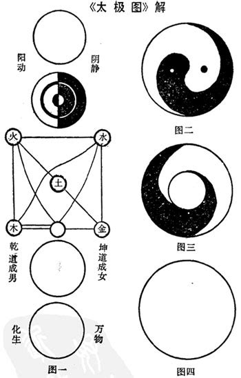 太中官圖|朱子語類 : 周子之書 : 太極圖